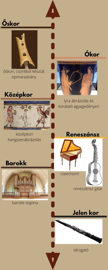 időegyenes